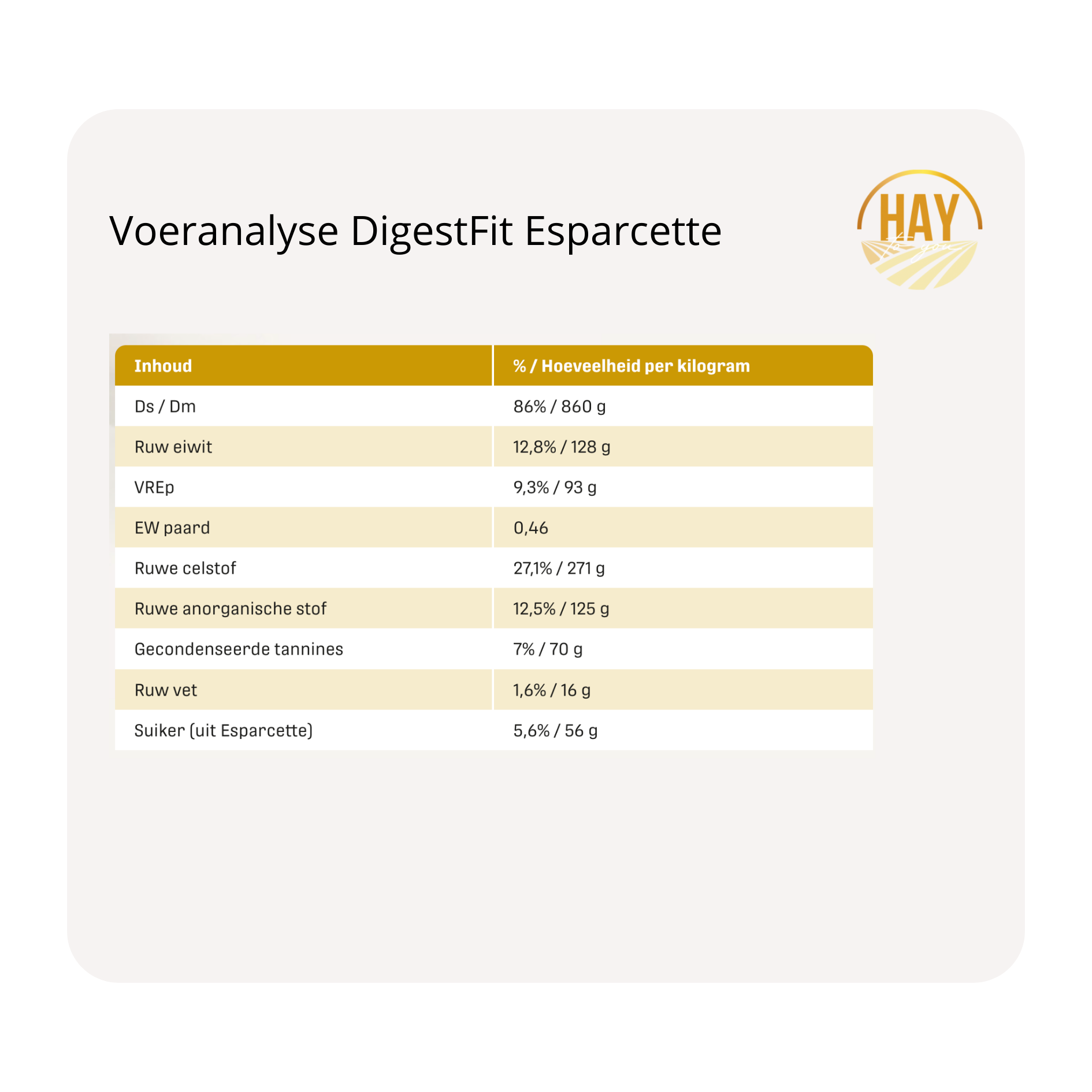 voeranalyse Metazoa  krachtvoer en supplementen DigestFit Esparcette